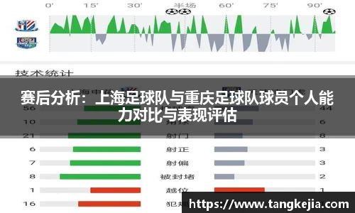 赛后分析：上海足球队与重庆足球队球员个人能力对比与表现评估