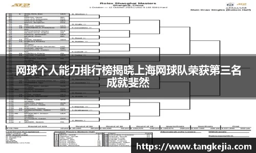 网球个人能力排行榜揭晓上海网球队荣获第三名成就斐然