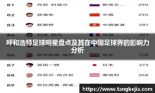 呼和浩特足球明星盘点及其在中国足球界的影响力分析
