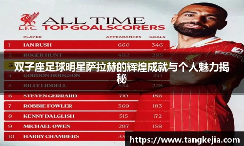 双子座足球明星萨拉赫的辉煌成就与个人魅力揭秘